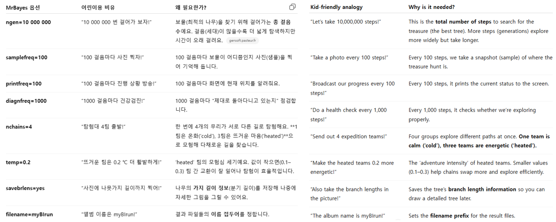 MrBayes 시작 화면
